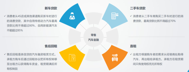 汽車(chē)金融與汽車(chē)營(yíng)銷(xiāo)的深度融合 驅(qū)動(dòng)未來(lái)汽車(chē)消費(fèi)的新引擎