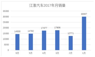 均衡發(fā)展下的營(yíng)銷實(shí)戰(zhàn) 江淮汽車轎車、SUV與MPV的多維市場(chǎng)策略